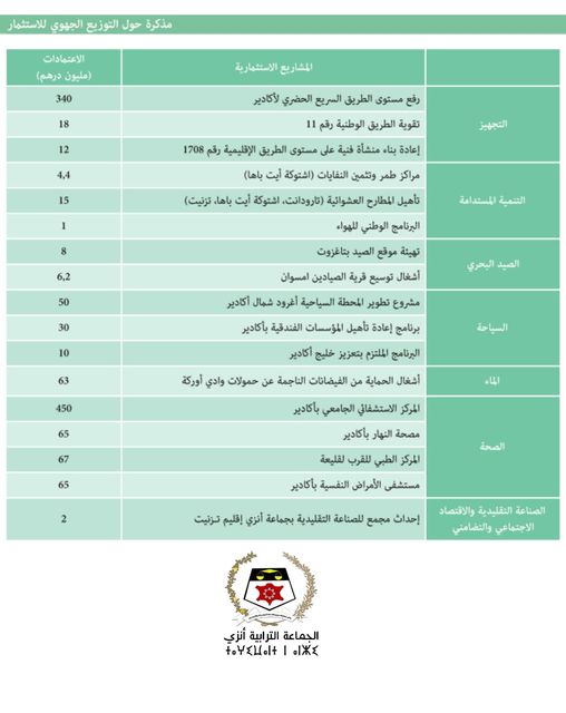 مجمع الصناعة التقليدية ضمن التزويع الجهوي للاستثمار